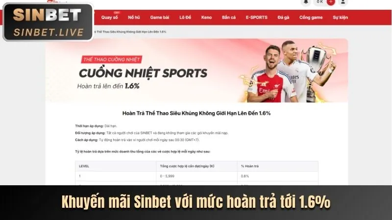 Hoàn trả hàng ngày cho Slot
